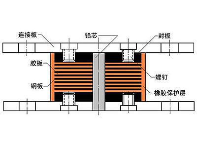 宝山区抗震支座施工-普通板式橡胶支座厂家